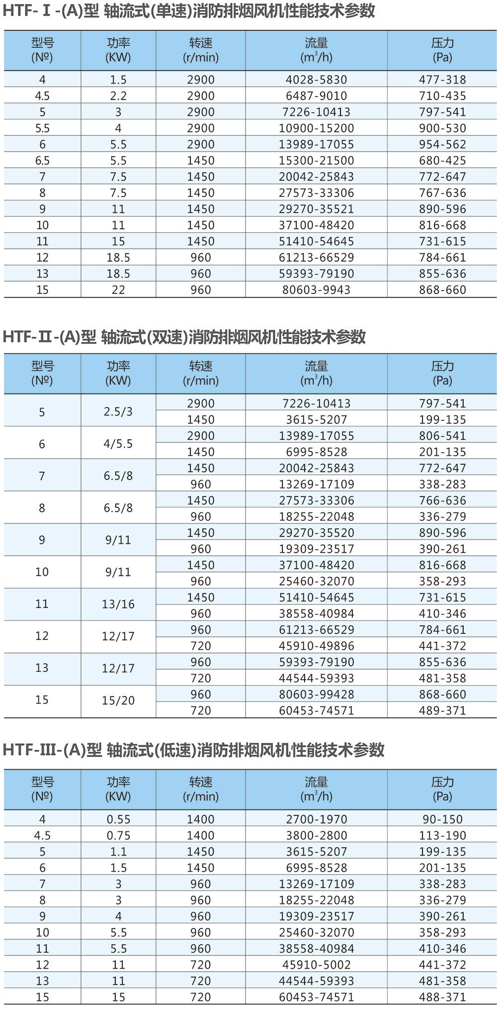 HTF-A消防軸流排煙風機