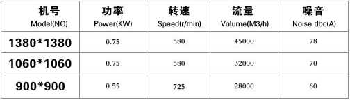 方型玻璃鋼（gāng）負壓風機