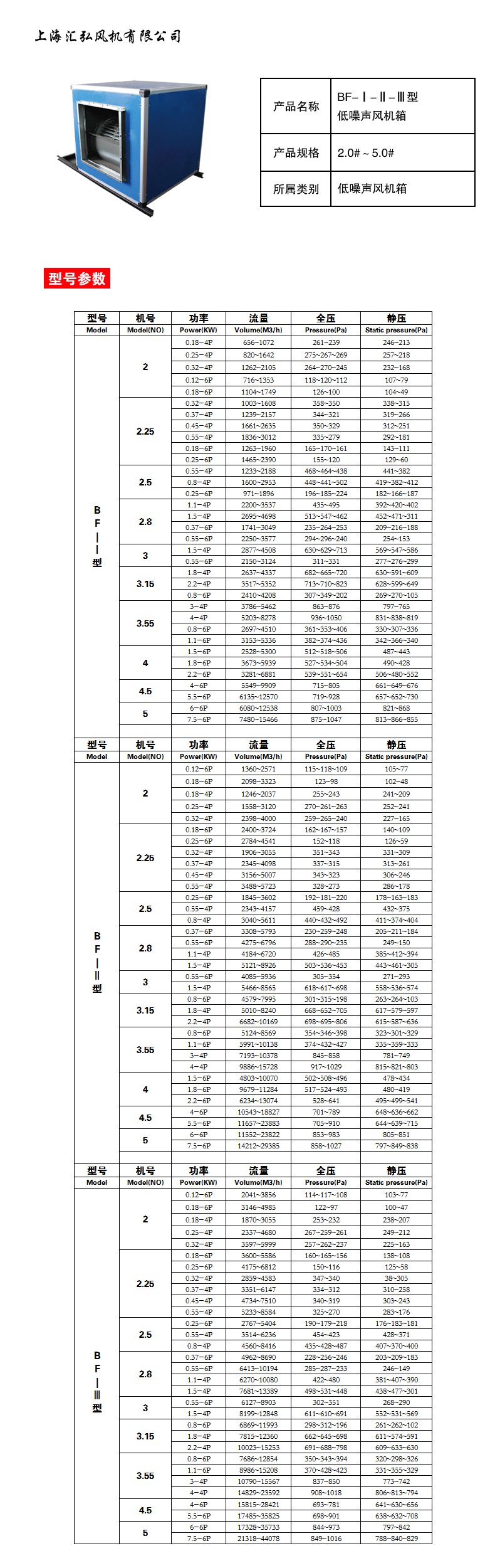 BF低噪聲風機箱