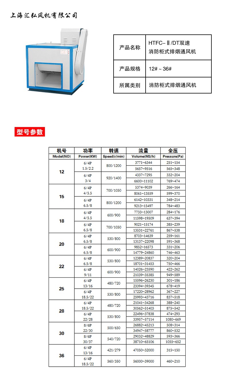 HTFC DT係列雙速消防櫃式排煙風機