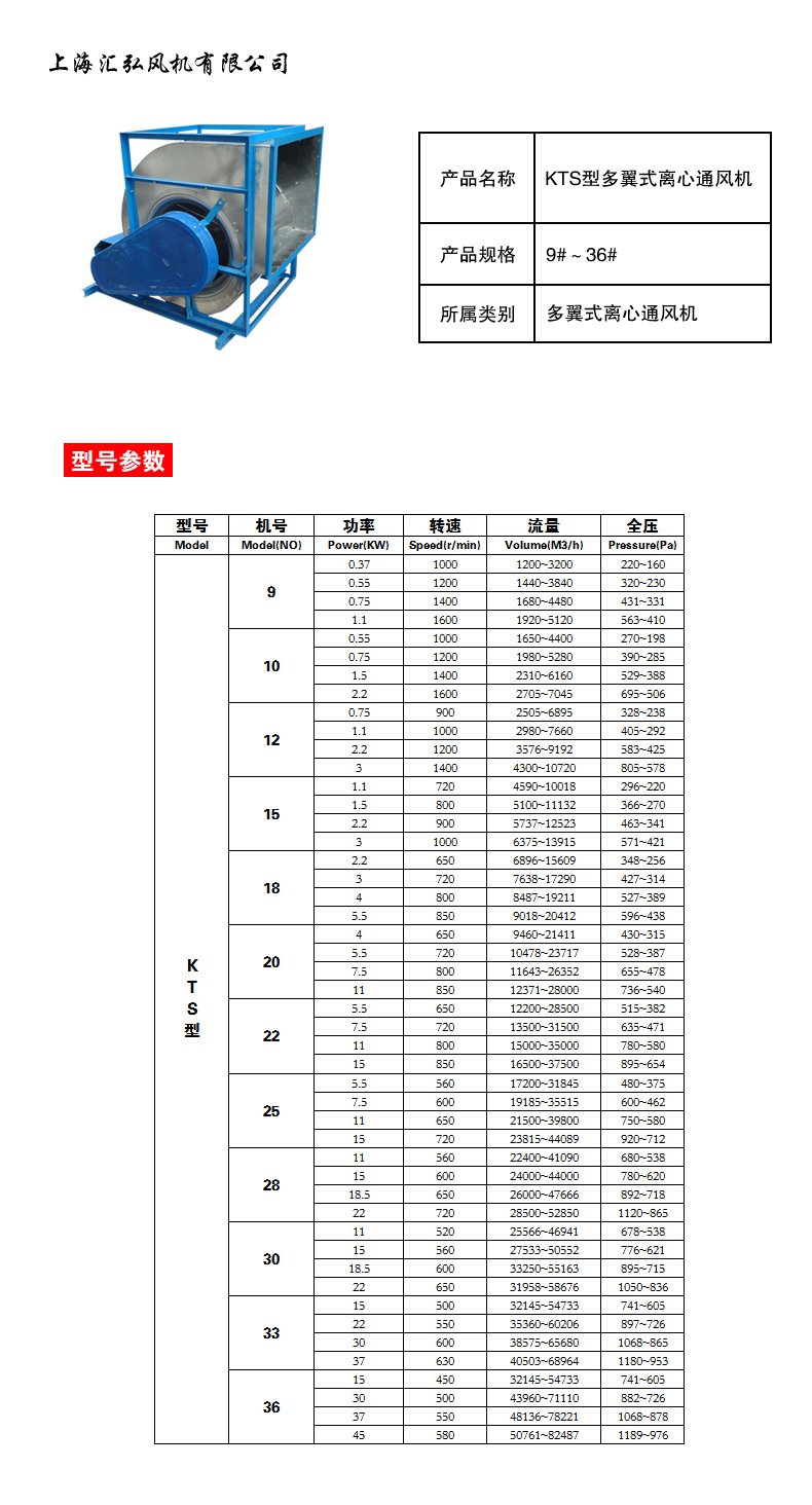 KTS多（duō）翼式離心風機