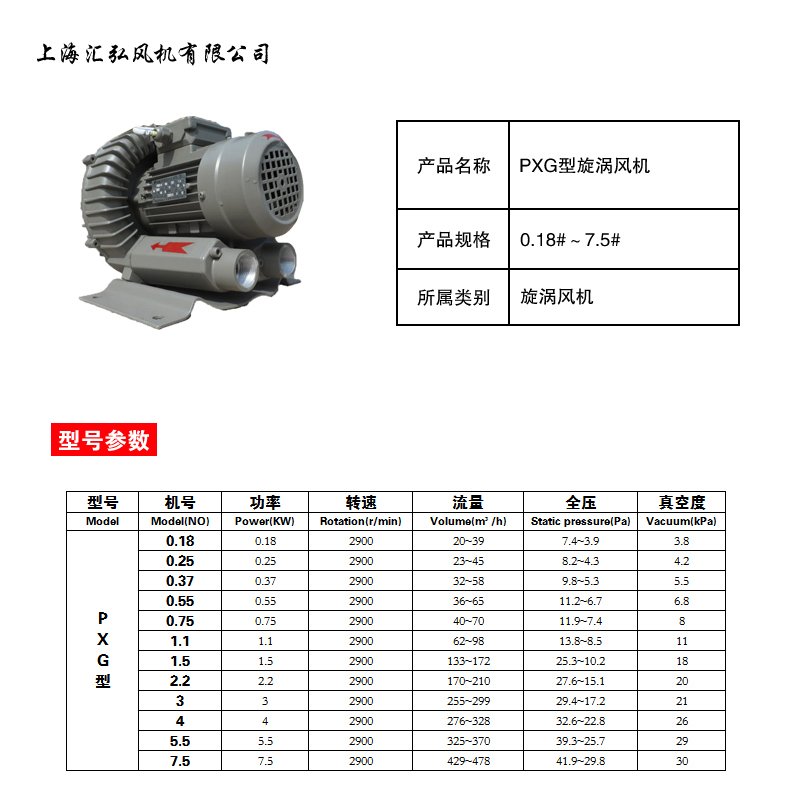 PXG型旋渦（wō）風機